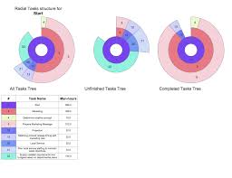 project working with tasks how to report tasks