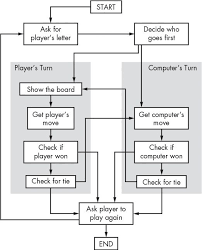 Chapter 10 Tic Tac Toe