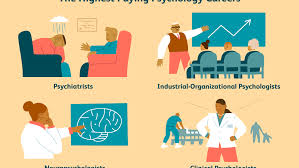 Find out what the future holds for people working as a financial planner in québec. 9 Highest Paying Psychology Careers And Salaries