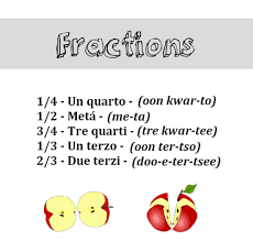 Pin By Bridget On Learn Italian Word Of The Day Italian Words Learning Italian Italian Language Learning