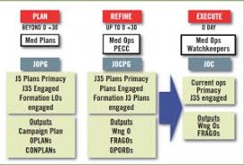 The Context For Planning Military Health Services Support