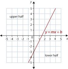 Algebra 2 graphing linear inequalities practice answer key. Linear Inequalities In Two Variables Ck 12 Foundation