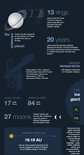 Solar System Exploration Uranus Planet Planet Project Solar System Exploration