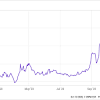 Amc has been fortunate enough to receive more publicity and hype than gme did, at least recently. Https Encrypted Tbn0 Gstatic Com Images Q Tbn And9gctgq Op5lvx00pc6ogliwwdwauuqsi8dn8 5zjlm8echrgyt0zl Usqp Cau