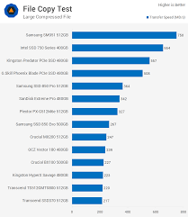 Ultimate Consumer Ssd Showdown Techspot