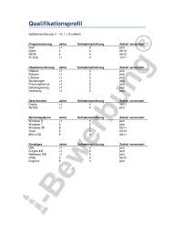 Mit den händen gerne arbeitend. Beispiele Und Muster Fur Ein Qualifikationsprofil