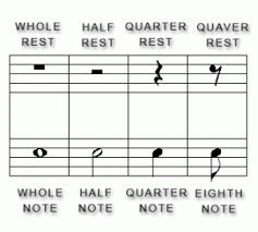 The music focuses on the solfege fa, sol, la on the music scale. Half Rest Whole Rest Quarter Rest All Music Rests