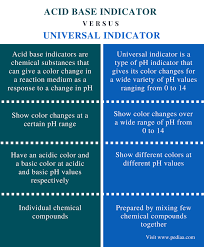 Difference Between Acid Base Indicator And Universal