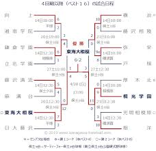 Maybe you would like to learn more about one of these? 2019å¹´é«˜æ ¡é‡Žçƒæ˜¥å­£ç¥žå¥ˆå·çœŒå¤§ä¼š æ—¥ç¨‹ çµ„ã¿åˆã‚ã›