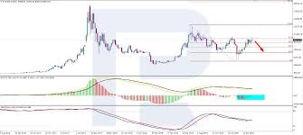 El bitcoin (btc) es un tipo de criptomoneda digital, utilizada para transacciones entre pares, minería y. El Precio De Bitcoin Es De Alrededor De 9 500 Ahora Btc Sigue Corrigiendo Criptopasion