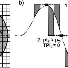 Tpi angelica 2 piece dance. A Topographic Position Index Tpi Annulus Filter That Was Applied To Download Scientific Diagram