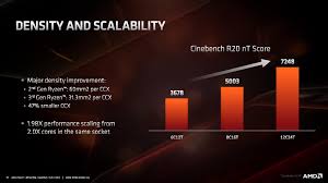 New leaks concerning the specs of the new amd ryzen 3000 have surfaced on the web. Ccx Size Packaging And Routing 7nm Challenges Amd Zen 2 Microarchitecture Analysis Ryzen 3000 And Epyc Rome