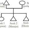Mobilitas jenis ini terjadi jika ada perubahan dari kedudukan pada sementara mobilitas vertikal intergenerasi (antargenerasi) merupakan mobilitas sosial yang tidak. Https Encrypted Tbn0 Gstatic Com Images Q Tbn And9gcqlyhmrequvyvr Lejybluoj Gkwdit5mzpk Ij6btu9m77h6e9 Usqp Cau