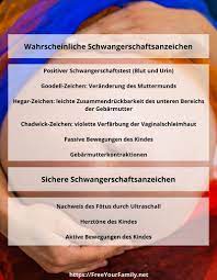 Hängt ja natürlich auch mit dem wachstums des bäuchleins zusammen, aber würde gern wissen wann das ca. Schwangerschaftsanzeichen Symptome Ursachen Und Tipps