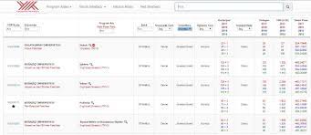 Tercih robotu son kılavuza göre güncellendi. Yok Atlas Tercih Robotu Nasil Kullanilir 2018 Yks Taban Puanlari Programlar Kontenjan Kilavuzu