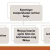 Dalam sistem beraja mutlak, raja mempunyai kuasa mutlak dalam setiap pemerintahan dan pentadbiran negeri dengan dibantu oleh maka, institusi beraja di malaysia pada masa kini perlu dikekalkan dan diperlihara. 1