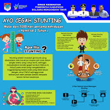 Who menyebut bahwa stunting adalah masalah kesehatan yang tidak dapat disembuhkan, namun bisa kita cegah. Dinkes Boltim Ajak Warga Cegah Stunting Sejak 1000 Hari Pertama Kehidupan Bolmong Raya