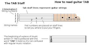 If you have ever learned a new language, you know that you will often start with basic words that will let you have simple forms of communication, as this is the bedrock on which you build your. How To Read Guitar Tab