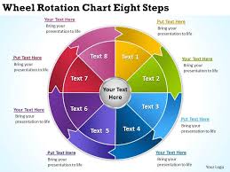 Employees are scheduled a certain shift, such as the night shift, and then rotate with the other teams working the day how does a rotating schedule work? Wheel Rotation Chart Eight Steps Ppt Powerpoint Slides Powerpoint Presentation Pictures Ppt Slide Template Ppt Examples Professional
