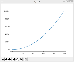 Data Visualization In Python Using Simple Line Chart