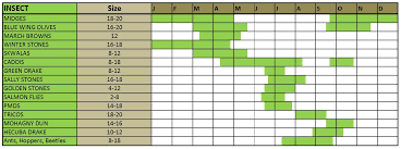 missouri river hatch chart best picture of chart anyimage org