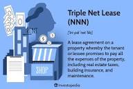 Triple Net Lease (NNN): What It Means and How It's Used