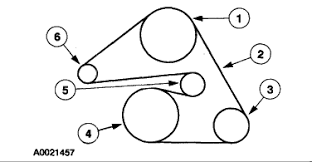 2001 chevy tahoe fuse box diagram; I Need A Diagram For The Serpintine Belt Routing For A Mazda Tribute 2003 3 0l Engine