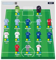 To help you decide, goal brings you the best premier. Fantasy Premier League Tips Steals And Busts World Soccer Talk