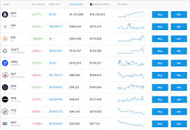 The initial $1k investment into crypto on new year's day 2018 would have gained about $140 had it been redirected to the s&p. Cryptocurrency Trading Bot Reddit
