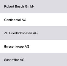 Derzeit gibt es keine offenen stellenangebote bei metal distributors. List Of The 300 Largest Automotive Suppliers Germany Incl Revenues