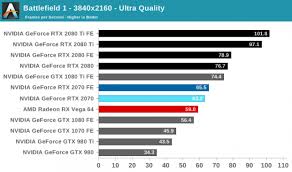 Nvidia S Rtx 2070 Features 2016 Performance Currently Useless Features And A Massive Price Increase Price Increase Nvidia Useless