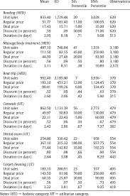 Read reviews, compare customer ratings, see screenshots, and learn more about groupon. Summary Statistics Of The Groupon Data Study 2 Download Table