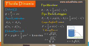 We did not find results for: Pembahasan Soal Fluida Dinamis Solusi Fisika