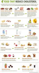 Ketogenic Diet Menu Low Cholesterol Diet Plan Foods To Reduce Cholesterol Low Cholesterol Diet
