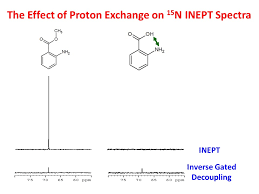 The sensitivity of a low γ, spin i = ½ nucleus is determined by the difference in populations between the low energy and high energy states, governed by the boltzmann distribution. University Of Ottawa Nmr Facility Blog Where Is My Inept Signal Proton Exchange Issues