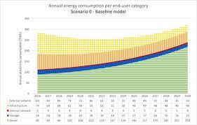 Eurozone euro (eur) unussedleo (leo) conversion table. Usage Impact On Data Center Electricity Needs A System Dynamic Forecasting Model Sciencedirect
