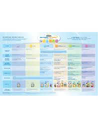 Nestle Infant Food Chart Best Picture Of Chart Anyimage Org