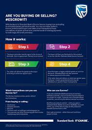 An escrow account is often used while closing on a home. Protect Your Business From Fraud With Standard Bank S Escrow Payment Platform Standard Bank