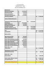 Contoh laporan keuangan laba rugi perubahan modal neraca arus kas. Akda 100 102 104 106 110 111 120 130 135 140 150 160 161 170 171 200 210 211 215 216 217 250 300 310 350 400 401 402 410 500 501 502 510 601 630 635 Course Hero