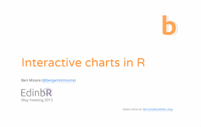 Interactive Charts In R R Bloggers