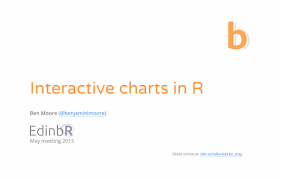 interactive charts in r r bloggers