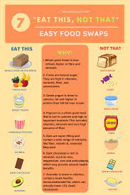 Easy Healthy Food Swaps Eat This Not That In 2021 Healthy Food Swaps Food Swap Easy Healthy Recipes