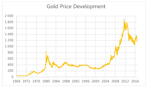 Buying Physical Gold The Degussa Effect Bernstein Trust