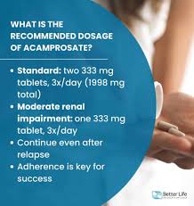 Image result for Acamprosate