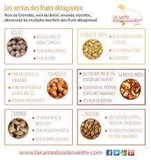 Epingle Sur Healthy Bien Etre Dans Nos Assiettes
