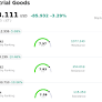 General Electric Co Stock (GE) Moved Down by 3.17% on Jul 7: What Investors Need To Know