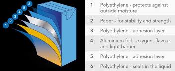 Stay up to date on the latest stock price, chart, news, analysis, fundamentals, trading and investment tools. Laminate Structure Of Tba Packaging Material Ifeu 2018 Download Scientific Diagram
