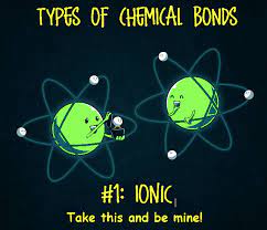 Compounds that consist of ions are known as ionic atoms. 110 Chem Bonding Ideas Chemistry Teaching Chemistry Science Chemistry
