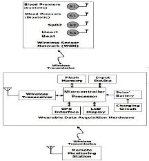 Flowchart For Heart Rate Download Scientific Diagram