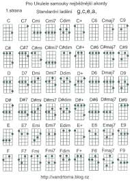 Pin Oleh Chris Pimientos Di Ukulele Chords